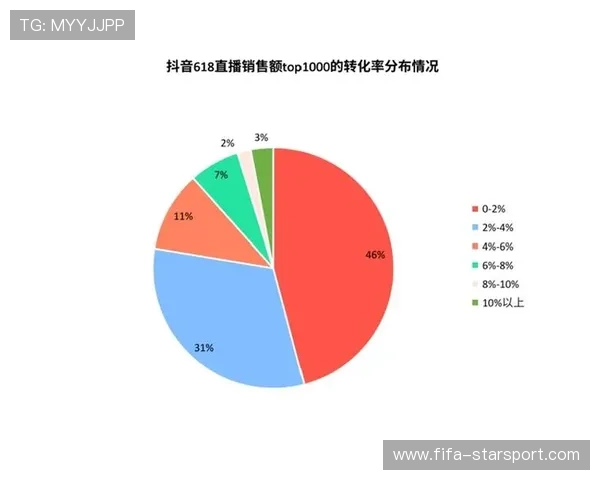 体育经济：2026 年全球体育直播版权总值首次突破 600 亿美元。，所有体育直播